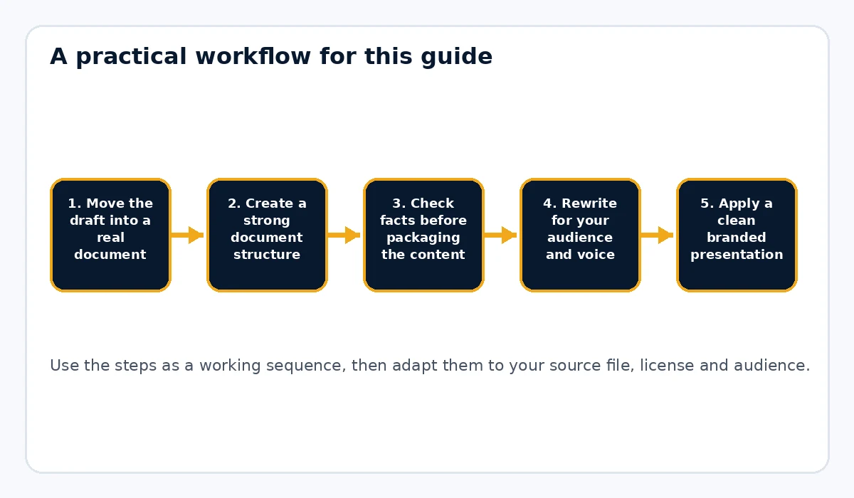 How to Turn ChatGPT Content Into a Branded PDF workflow illustration