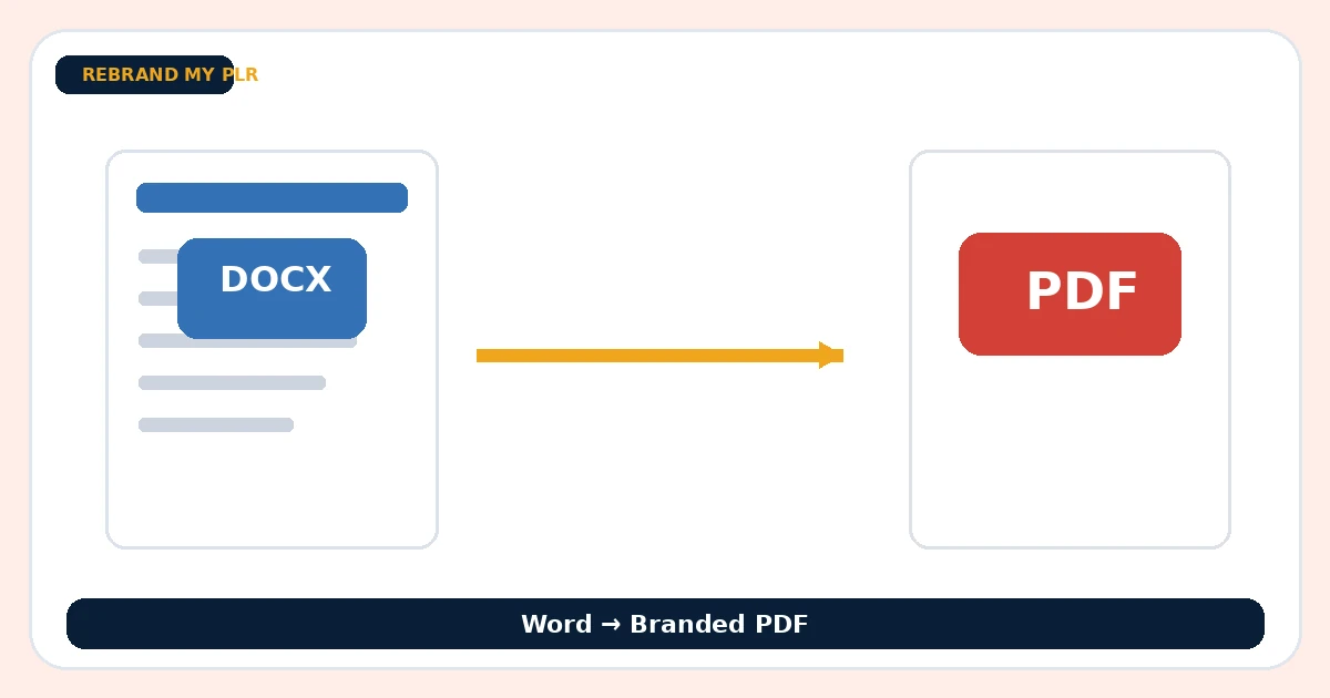 How to Turn a Word Document Into a Branded PDF